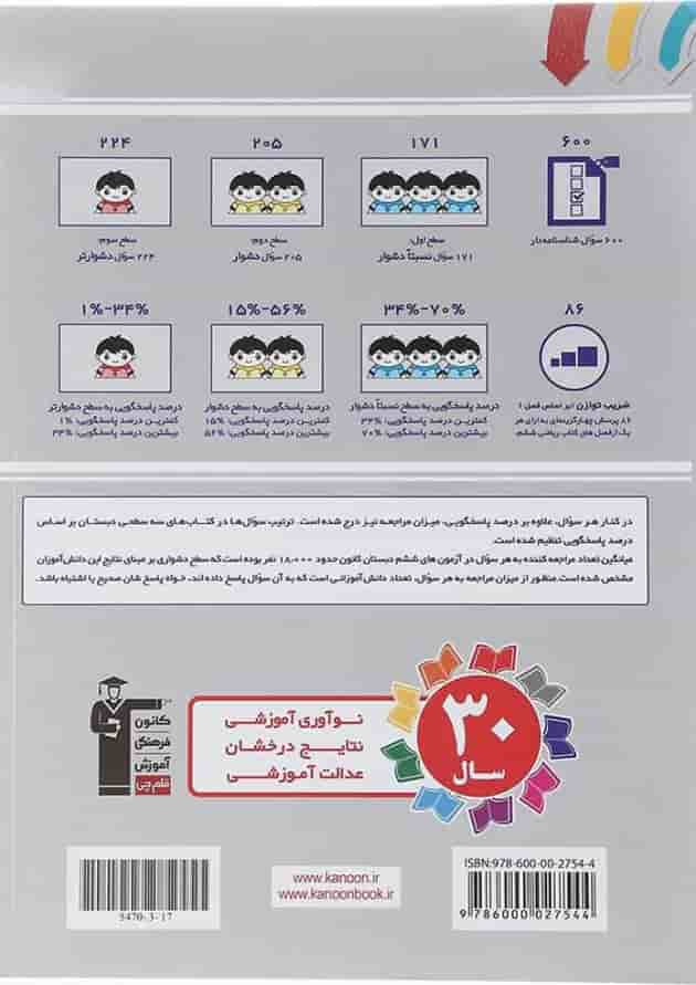 کتاب سه سطحی ریاضی ششم انتشارات کانون فرهنگی آموزش سال چاپ 1402 پشت جلد