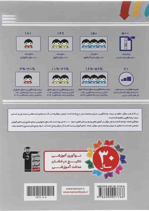 کتاب سه سطحی ریاضی پنجم انتشارات کانون فرهنگی آموزش سال چاپ 1403 پشت جلد