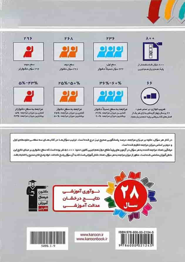 کتاب سه سطحی ریاضی پایه کنکور تجربی انتشارات کانون فرهنگی آموزش پشت جلد