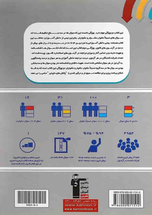 کتاب سه سطحی فارسی چهارم انتشارات کانون فرهنگی آموزش پشت جلد