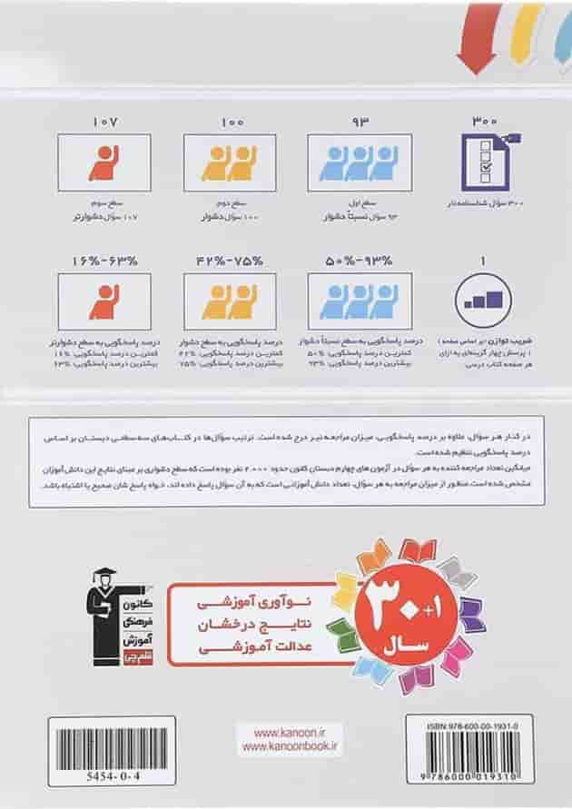 کتاب سه سطحی مطالعات اجتماعی هدیه های آسمان چهارم انتشارات کانون فرهنگی آموزش پشت جلد