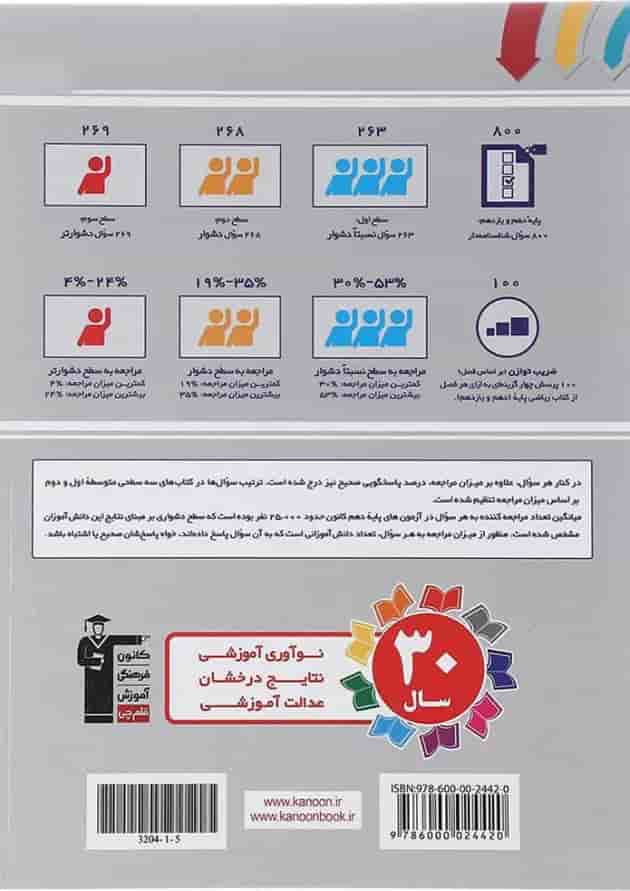 کتاب سه سطحی ریاضیات پایه کنکور ریاضی انتشارات کانون فرهنگی آموزش  پشت جلد