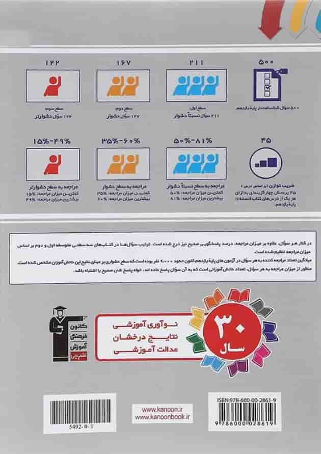 کتاب سه سطحی فلسفه یازدهم انسانی انتشارات کانون فرهنگی آموزش سال چاپ 1402 پشت جلد