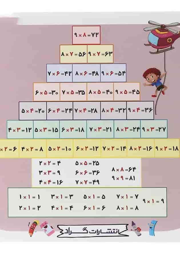 دفتر تمرین و تکرار جدول ضرب سوم انتشارات گراد سال چاپ 1403 پشت جلد
