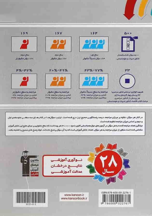 کتاب سه سطحی اقتصاد جامع کنکور انسانی کنکور انتشارات کانون فرهنگی آموزش پشت جلد