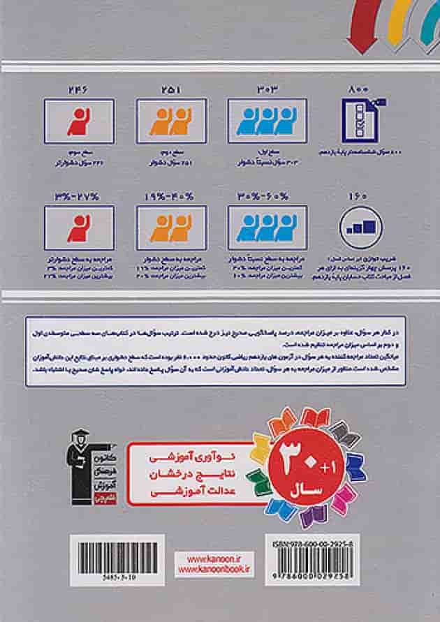 حسابان یازدهم سه سطحی قلم چی پشت جلد