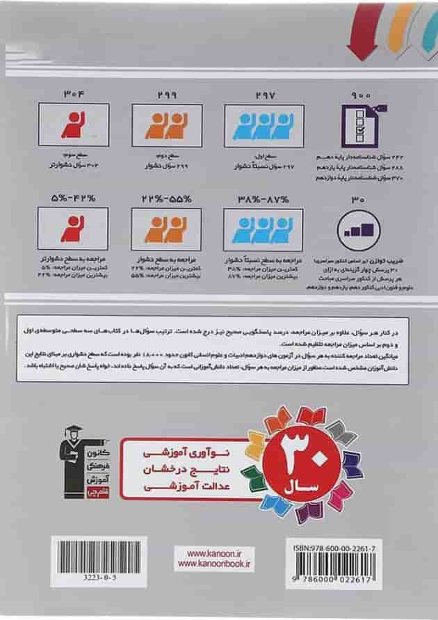 کتاب سه سطحی علوم و فنون ادبی جامع کنکور انسانی انتشارات کانون فرهنگی آموزش سال چاپ 1402 پشت جلد