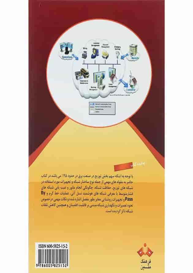 کتاب بهره برداری بهینه از شبکه های توزیع برق 