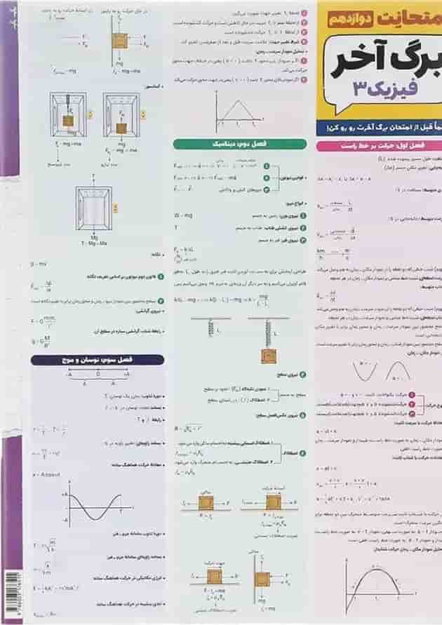 کتاب فیزیک دوازدهم تجربی سری امتحانت انتشارات مهر و ماه  پشت جلد