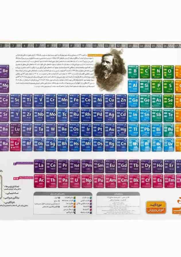 پوستر جدول مندلیف سایز A3 انتشارات کتاب نارنجی پشت جلد