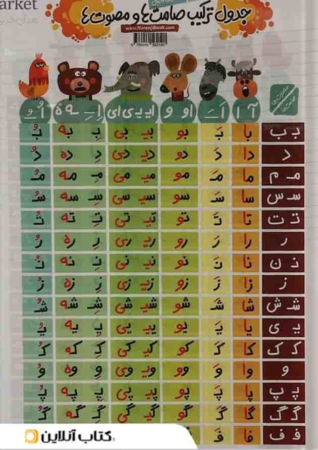 پوستر جدول ترکیب صامت ها و مصوت ها سایز A3 انتشارات کتاب نارنجی جلد