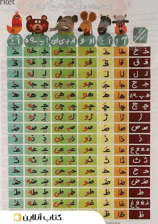 پوستر جدول ترکیب صامت ها و مصوت ها سایز A3 انتشارات کتاب نارنجی پشت جلد