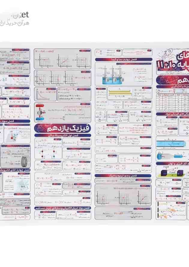 پوستر فرمول های فیزیک جامع کنکور سایز A3 انتشارات کتاب نارنجی جلد