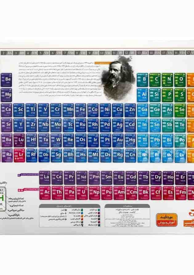 پوستر جدول مندلیف سایز A2 انتشارات کتاب نارنجی جلد