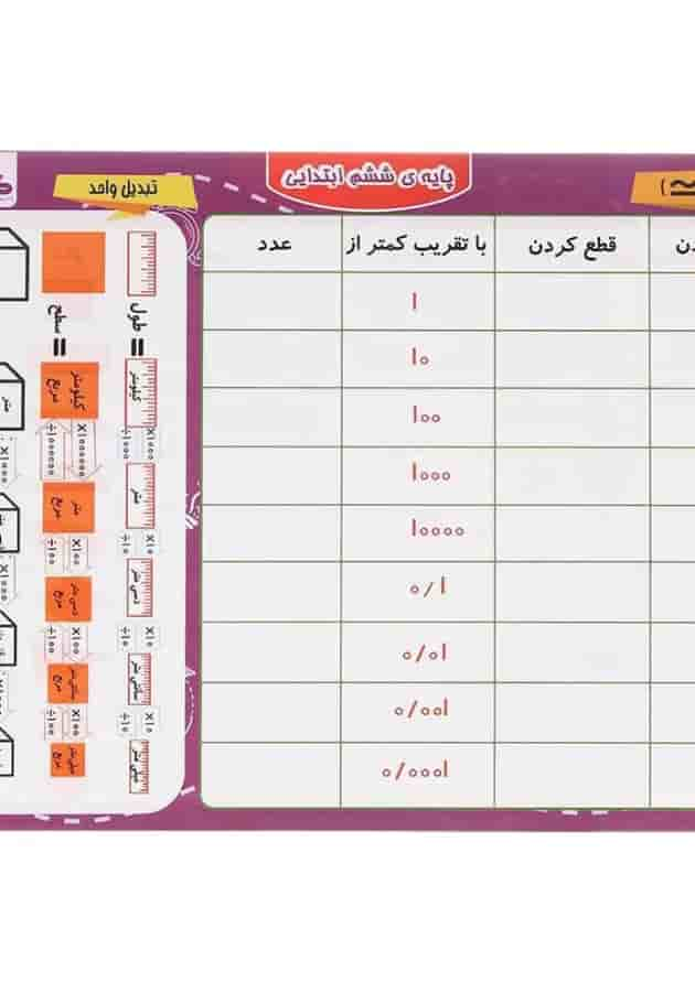 پوستر ریاضی ششم سایز A4 انتشارات گراد بنفش جلد