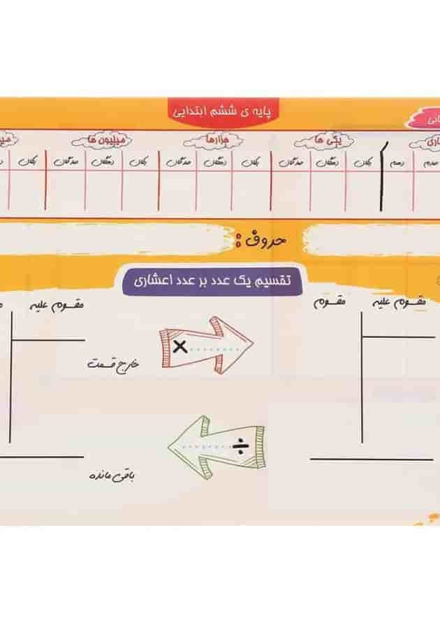 پوستر ریاضی ششم سایز A4 انتشارات گراد زرد جلد