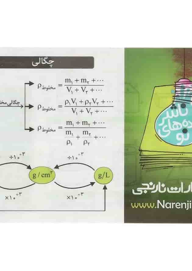 پوستر حجم اشکال هندسی پر کاربرد سایز جیبی انتشارات نارنجی جلد