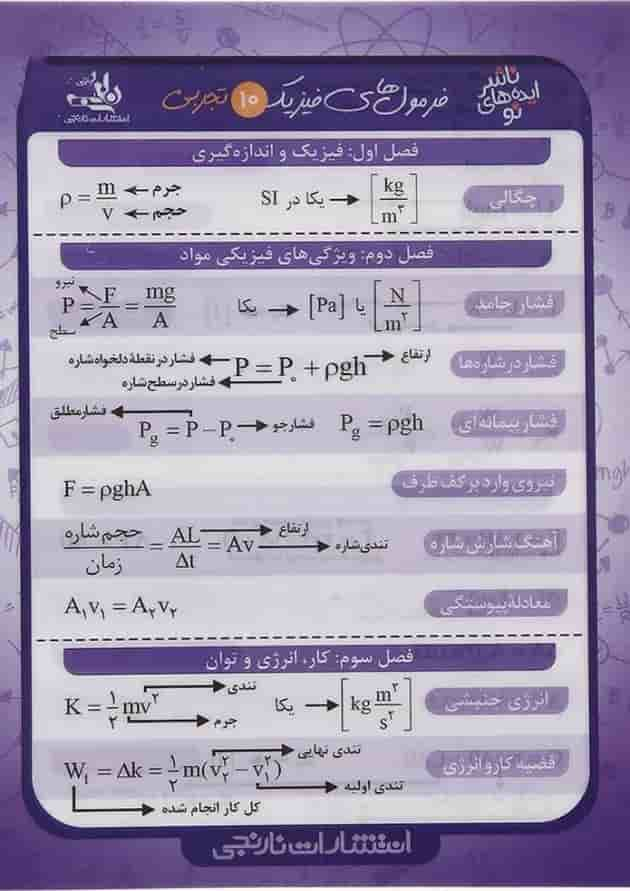 پوستر فرمول های فیزیک دهم تجربی سایز جیبی انتشارات نارنجی جلد