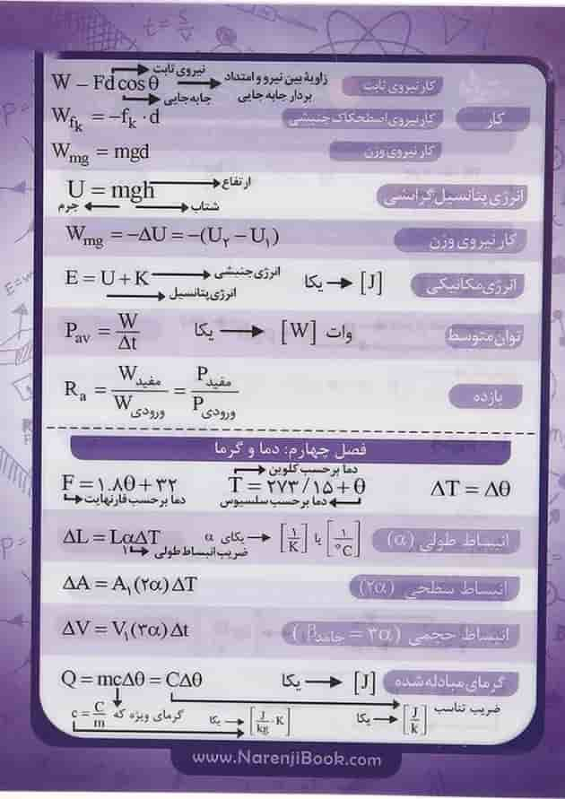 پوستر فرمول های فیزیک دهم تجربی سایز جیبی انتشارات نارنجی پشت جلد