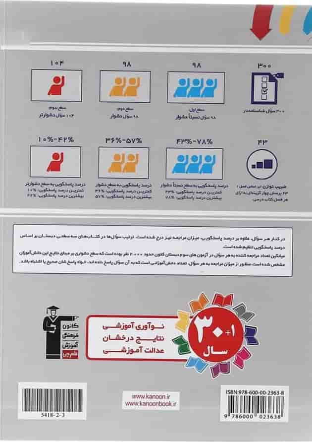 کتاب سه سطحی فارسی سوم انتشارات کانون فرهنگی آموزش سال چاپ 1403 پشت جلد