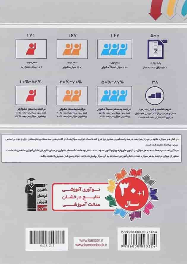 کتاب سه سطحی علوم چهارم انتشارات کانون فرهنگی آموزش سال چاپ 1403 پشت جلد