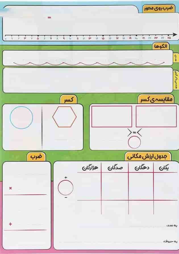 پوستر تخته کار ریاضی سوم سایز A4 انتشارات سلام کتاب پشت جلد