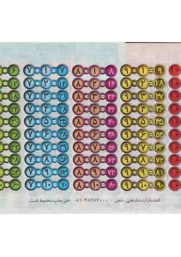پوستر جدول ضرب سایز جیبی انتشارات کتاب نارنجی پشت جلد