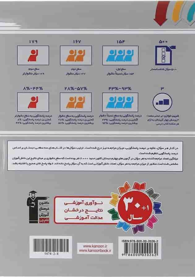 کتاب سه سطحی ریاضی چهارم انتشارات کانون فرهنگی آموزش سال چاپ 1403 پشت جلد