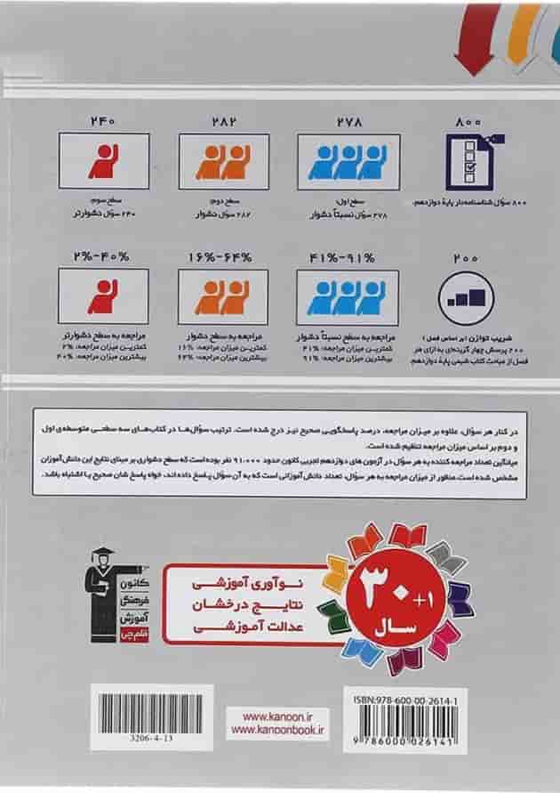 کتاب سه سطحی شیمی دوازدهم قلم چی  پشت جلد