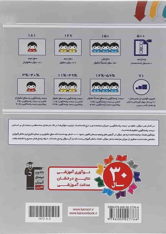 کتاب سه سطحی ریاضی پنجم انتشارات کانون فرهنگی آموزش سال چاپ 1402 پشت جلد