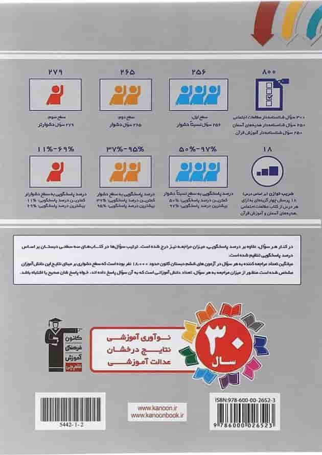 کتاب سه سطحی مطالعات اجتماعی هدیه های آسمان و آموزش قرآن ششم انتشارات کانون فرهنگی آموزش سال چاپ 1402 پشت جلد