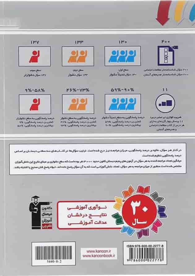 کتاب سه سطحی مطالعات اجتماعی هدیه های آسمان پنجم انتشارات کانون فرهنگی آموزش سال چاپ 1402 پشت جلد