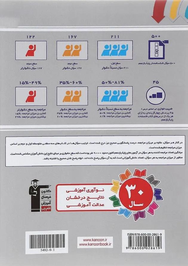 کتاب سه سطحی فلسفه یازدهم انسانی انتشارات کانون فرهنگی آموزش کتاب سه سطحی فلسفه یازدهم انسانی انتشارات کانون فرهنگی آموزش