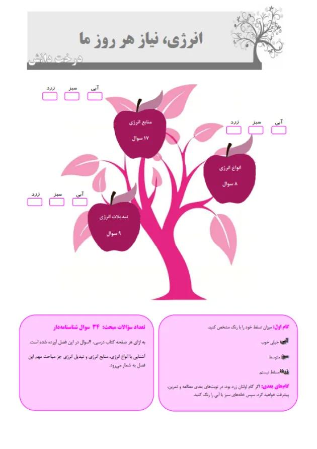 سوال های پرتکرار امتحانی علوم چهارم ابتدایی قلم چی سوال های پرتکرار امتحانی علوم چهارم ابتدایی قلم چی