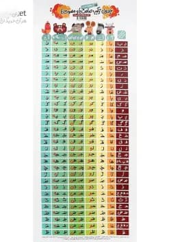 پوستر جدول ترکیب صامت ها و مصوت ها انتشارات کتاب نارنجی