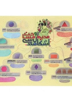 پوستر محیط و مساحت اشکال هندسی سایز A4 انتشارات نارنجی