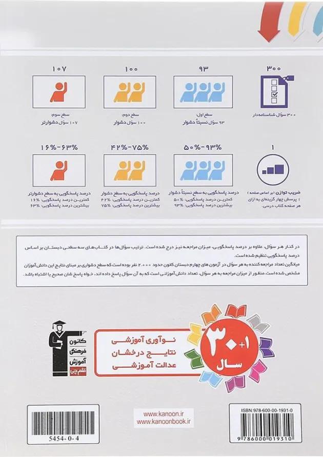 سه سطحی مطالعات اجتماعی و هدیه های آسمان چهارم قلم چی  