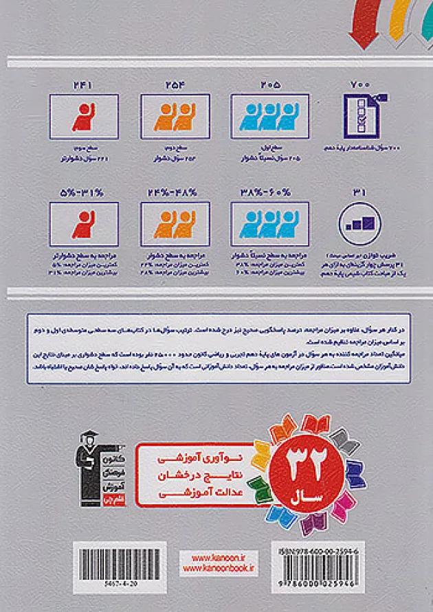 شیمی دهم سه سطحی قلم چی شیمی دهم سه سطحی قلم چی