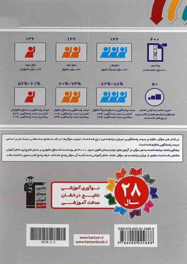 کتاب سه سطحی ریاضی دوم انتشارات کانون فرهنگی آموزش پشت جلد کتاب سه سطحی ریاضی دوم انتشارات کانون فرهنگی آموزش پشت جلد