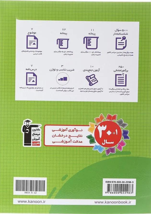 سوال های پرتکرار ریاضی چهارم قلم چی سوال های پرتکرار ریاضی چهارم قلم چی