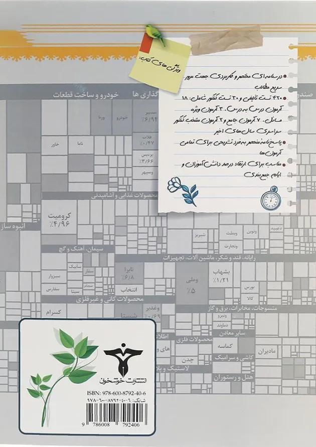 کتاب اقتصاد جامع کنکور انسانی سری صفر تا صد انتشارات خوشخوان کتاب اقتصاد جامع کنکور انسانی سری صفر تا صد انتشارات خوشخوان
